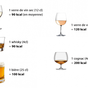 alcool et calories