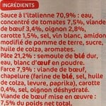 5 points à vérifier sur l'étiquette d'un aliment