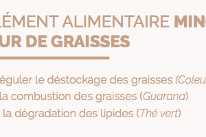 minci flash bruleur de graisse - le danger des produits lights